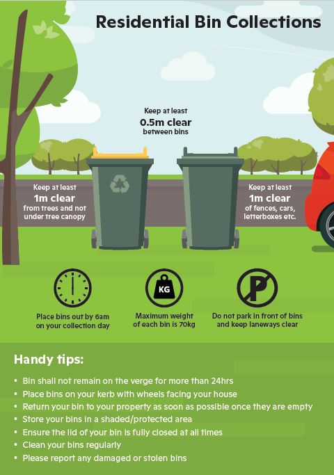 Image displaying the distance between bins and obstacles