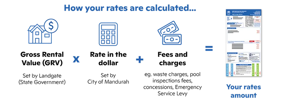 Budget GRV caluculation infographic
