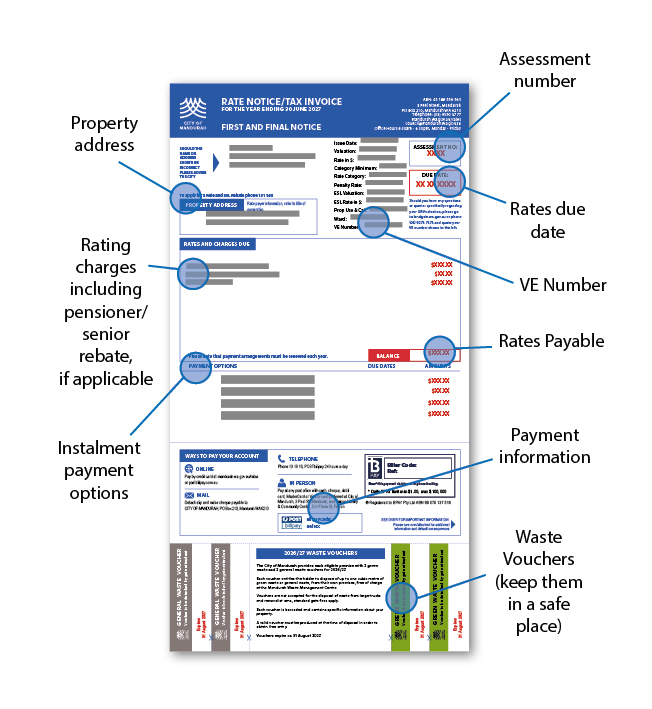 Rates notice example Rates notice example