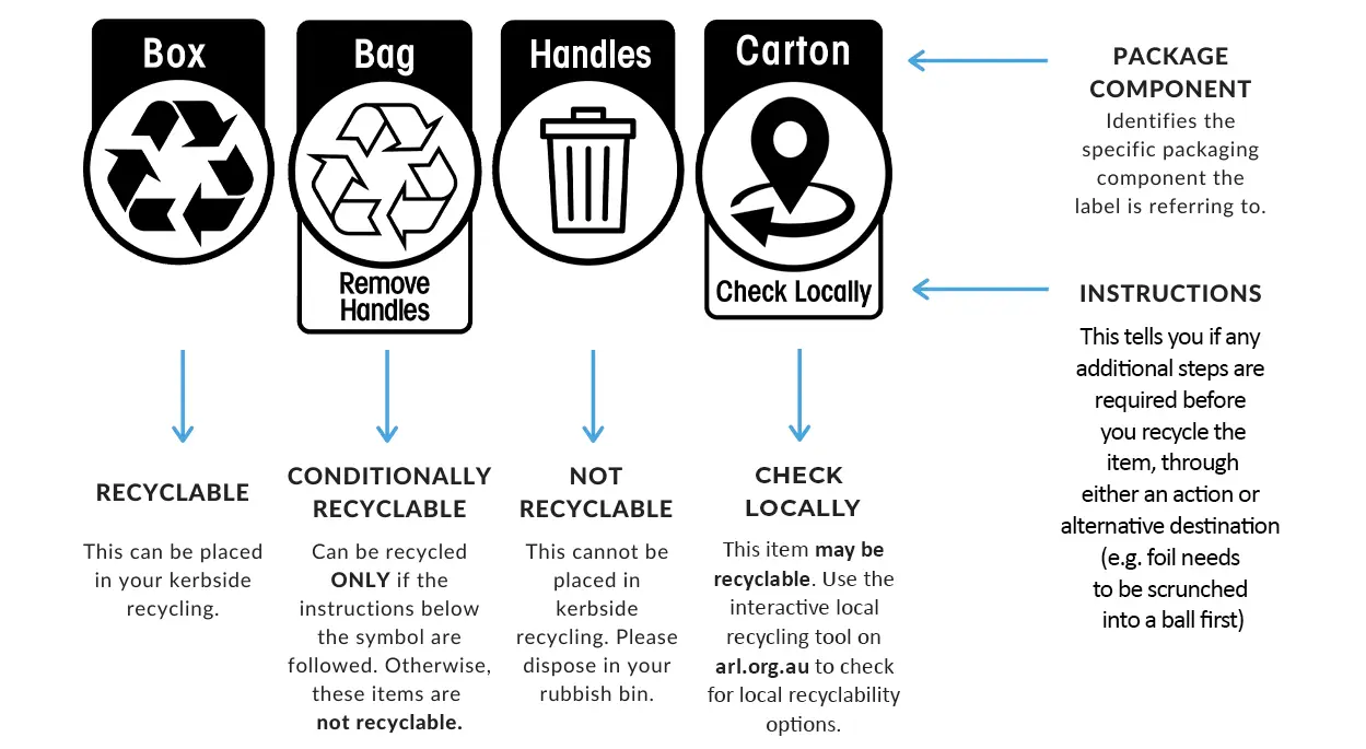 Australian Recycling Label